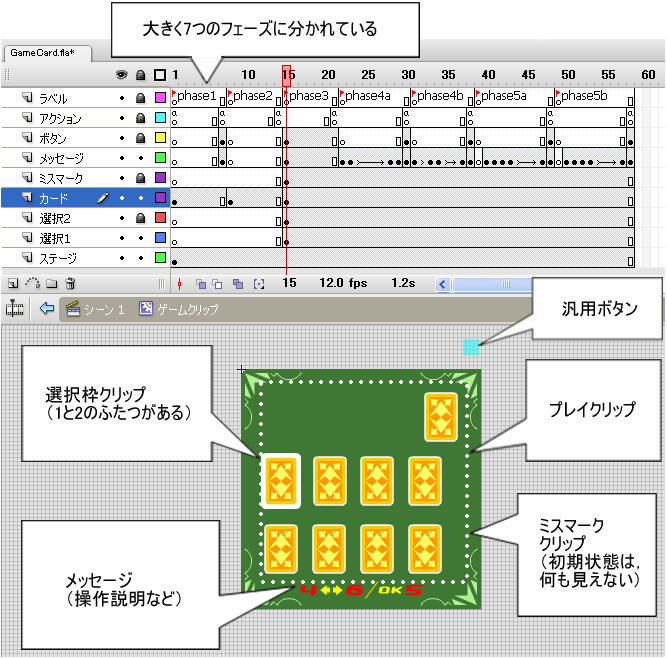 Fla画面2　ゲームクリップのタイムラインとステージ