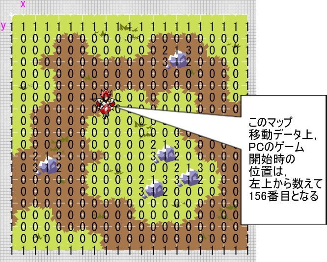 Fla画面1　データをマップに載せたイメージ