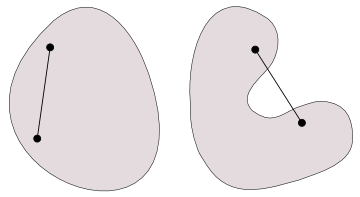 図1　凸性