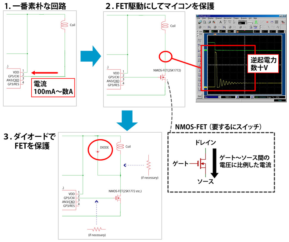 図3　マイコンでは直接コイルを駆動できないので、いろいろな保護を付け加えていく