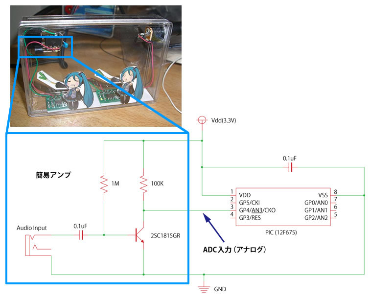 図1　音楽に合わせて動きを変化させるには、何はともあれ、オーディオ信号をマイコンのADCに入力する必要がある