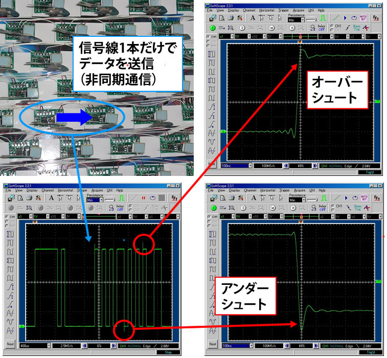 図5　配線をつなげばデータをやりとりできるように思えるが、実際の電気信号は単純な0、1ではなくて波形の鈍りや歪があるし、反射や干渉などもある