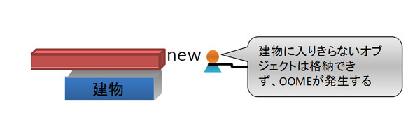 図5　大きすぎるオブジェクトを生成すると