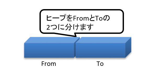 図6　ヒープを分割