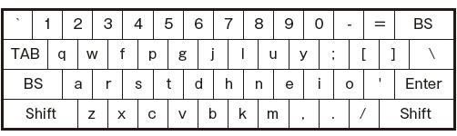 図2　Colemak配列