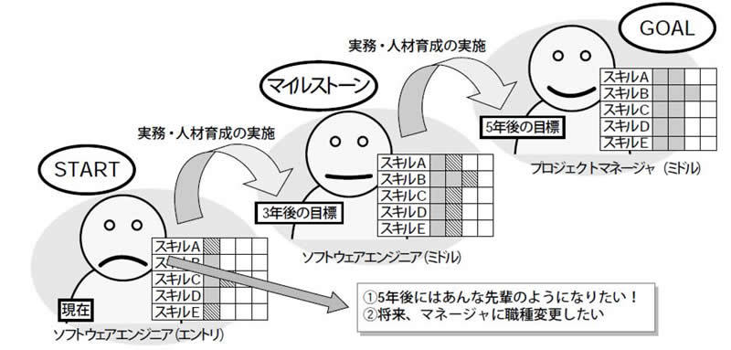 図1　個人の視点でのキャリアデザイン