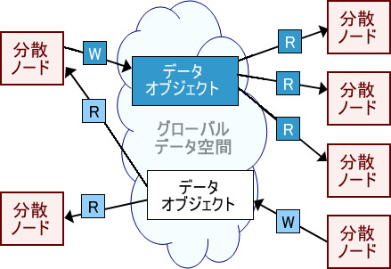 図1　DCPSモデル