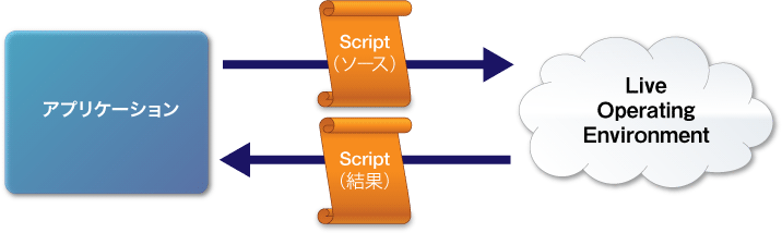 図3　サーバーサイドでの実行