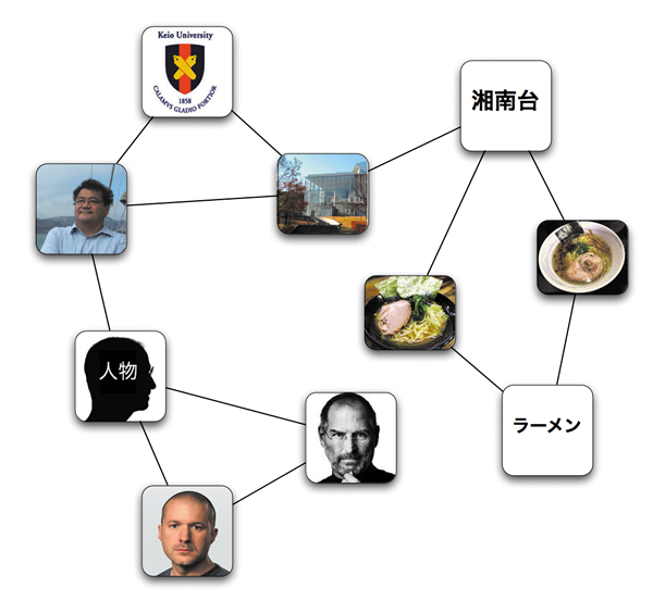 図2　リンクの構造