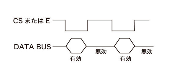 図8　標準的なインターフェース