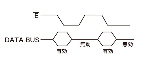 図9　HD44780のインターフェース