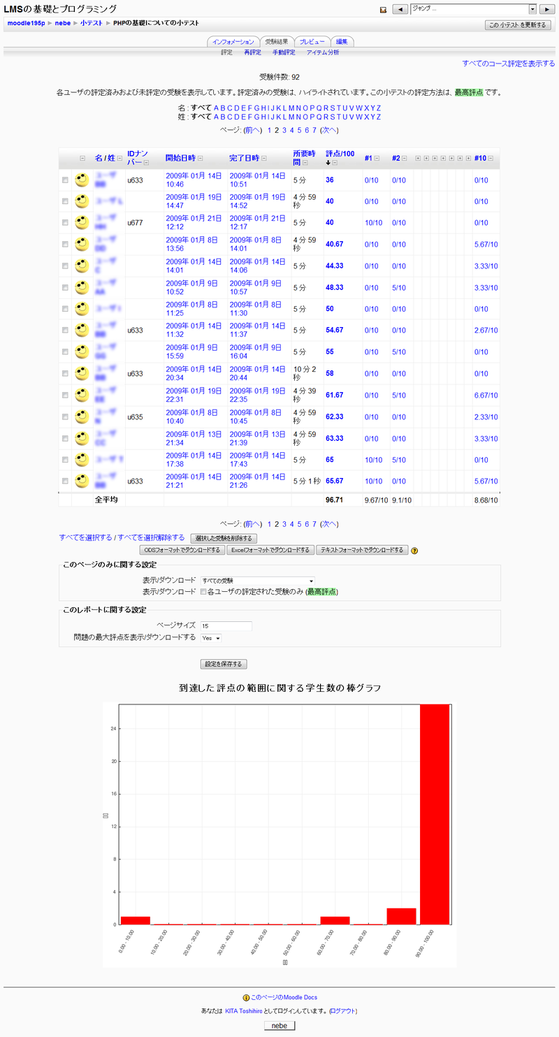 図3　小テスト受験結果の一覧