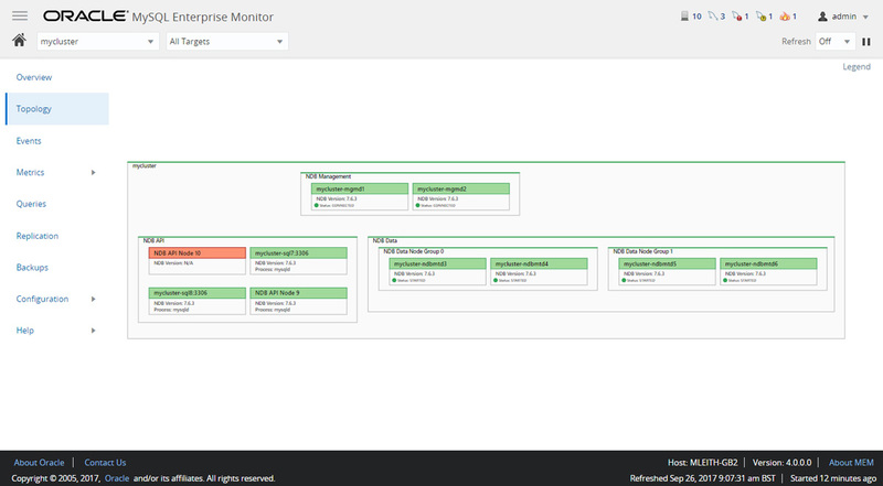 図1　MySQL Enterprise Monitor 4.0のMySQL Clusterトポロジービュー