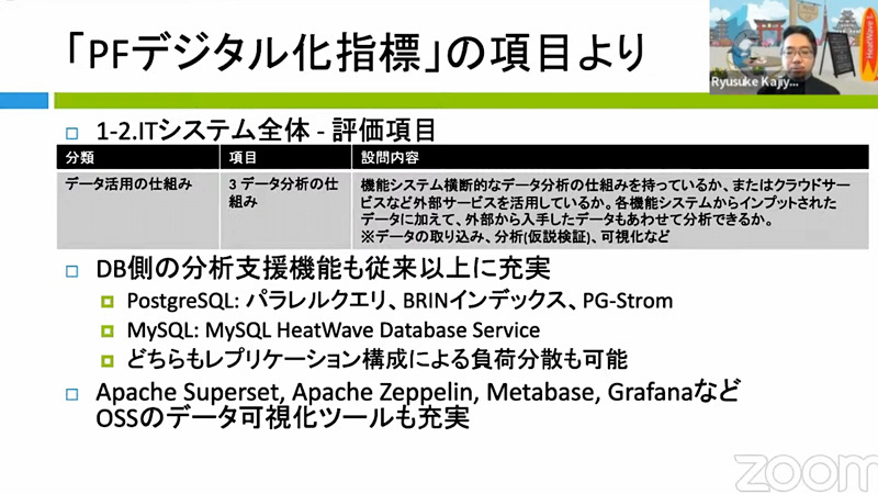 データベース部会の発表の様子