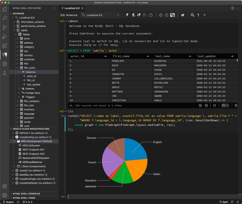 MySQL Shell for VS Codeの画面イメージ