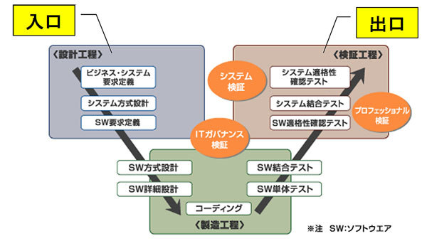 図1