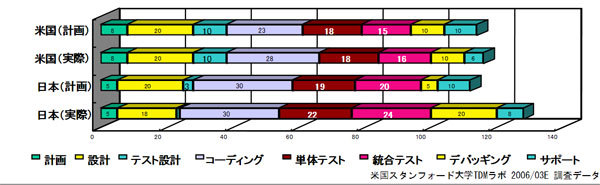 図2