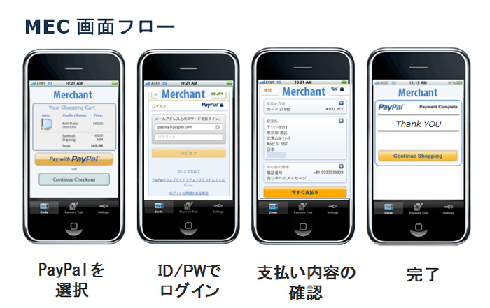 MECの利用イメージ