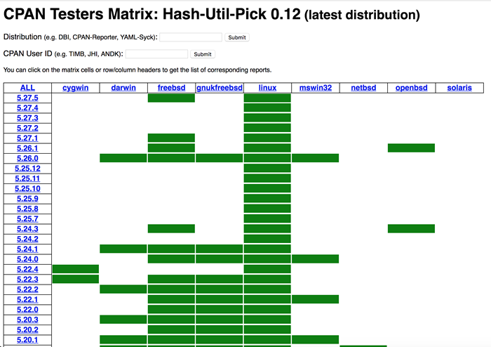 図2　CPAN Testers