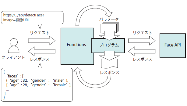 図3　システム構成