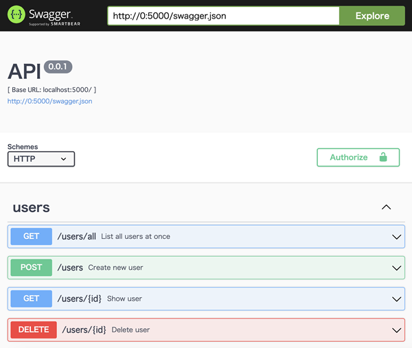 図1　Swagger UI