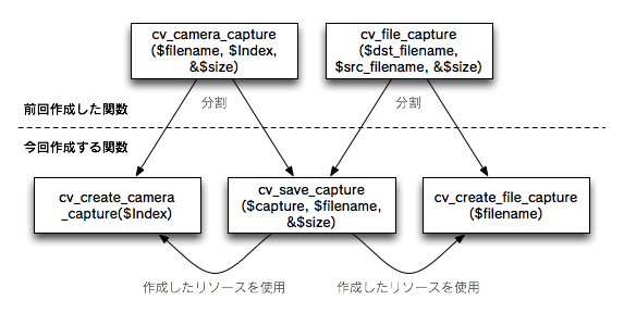 図1　前回作成した関数との関係