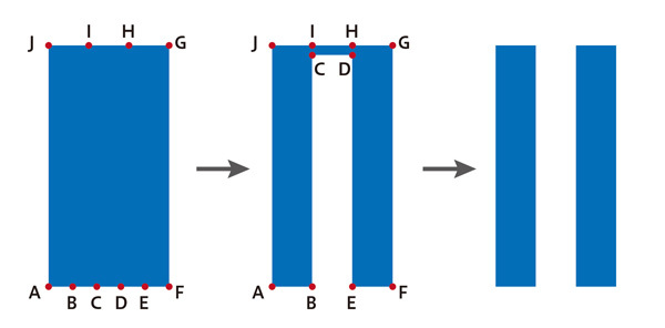 図4　方法1：CDとHIは相殺される