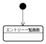 エントリー一覧フローのステートチャート図