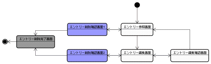 新規エントリー入力完了画面