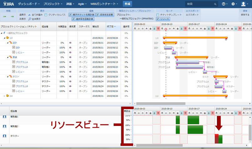 図1　リソースビューを見るとテスターの作業が超過していることがわかる