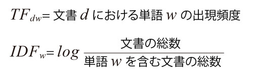 図1　TF/IDFの定義