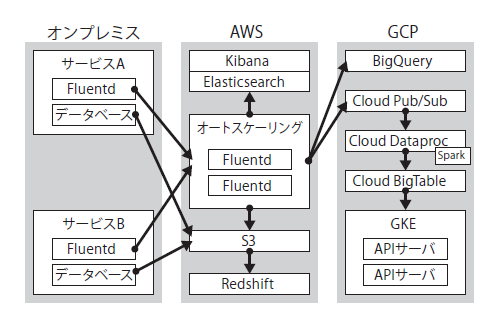 図2　システム構成図