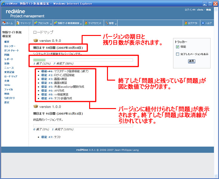 ロードマップで進捗具合を把握