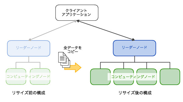 図3　リサイズのステップ