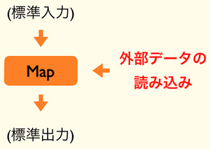 図1　最初に想定した処理イメージ