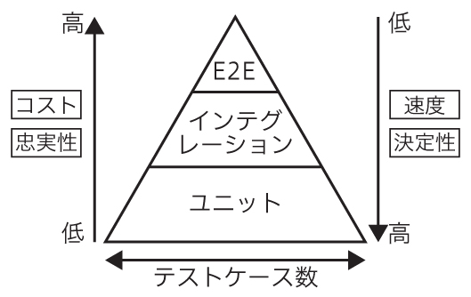 図1