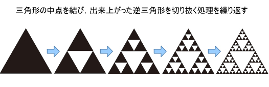 図8　フラクタル図形の一種：シェルピンスキーのギャスケット