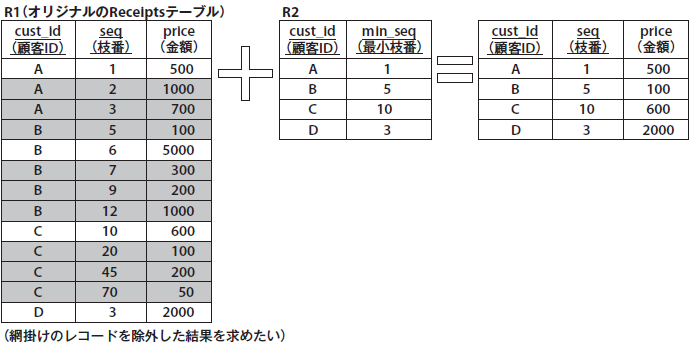 図3　リスト1の動作イメージ