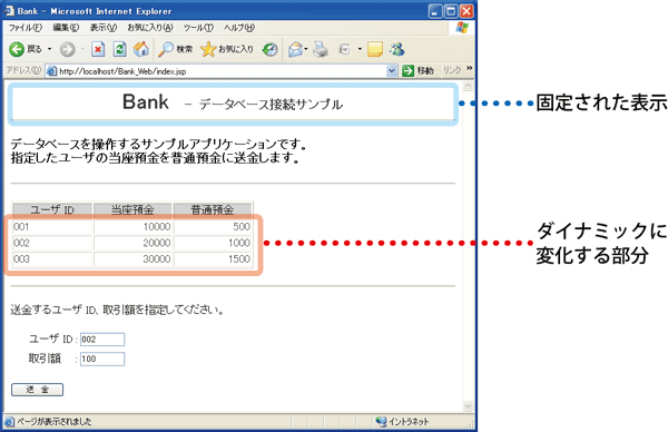 図3　固定された表示とダイナミックに変化する部分