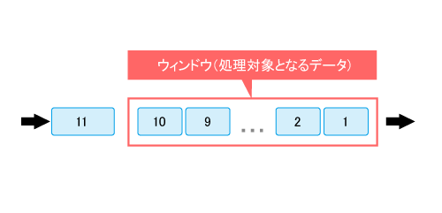 図4　ウィンドウの例