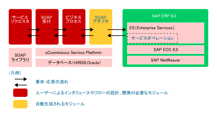 図3　パターンの構成例