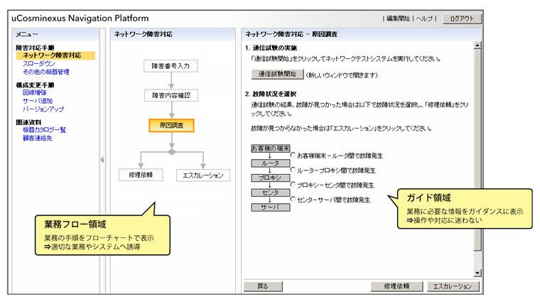 図4　uCosminexus Navigation Platformの画面