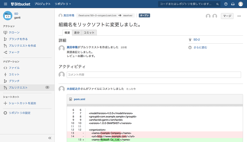 図2　プルリクエスト