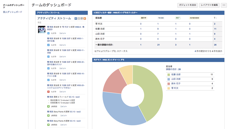 図3　課題の抽出とレポート