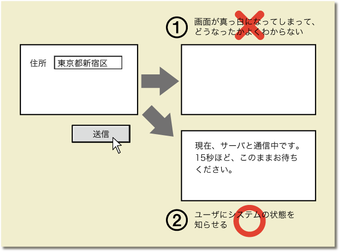 図2　視認性を高める