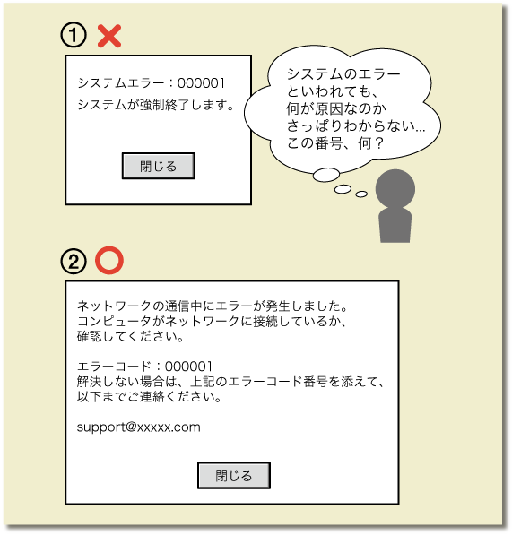 図12　ユーザによるエラー認識、診断、回復をサポート