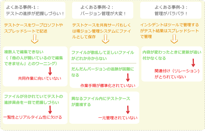 図3　よくある事例