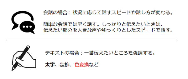 人は会話する際、状況に応じて話すスピードを変える。テキスト表現における装飾に近いイメージ