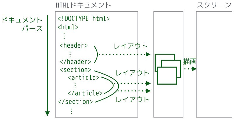 図2 ドキュメントパース