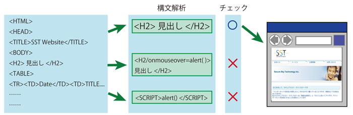 図1　スクリプトチェックフロー